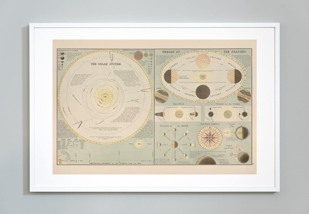 Solar System Chart Print: Vintage Astronomy Diagram, Eclipse, Moon ...