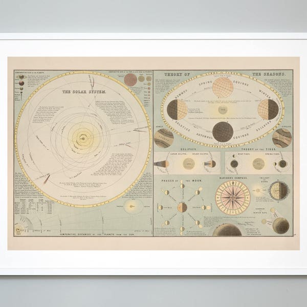 The Solar System Chart Print, Diagram of Eclipse, Seasons, Tides, Phases of the Moon, and Mariner's Compass, 1885, Museum Quality