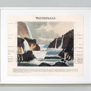 Waterfalls of the World Map Art Print: Hand-Colored Engraving c. 1846