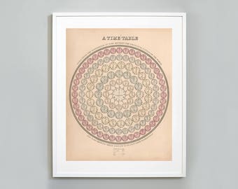 Time Table Print, Indicating the Difference in Time Between the Principal Cities of the World, Vintage Chart Print, Museum Quality