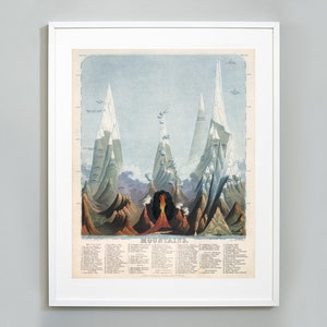 Berge und Vulkane der Welt Druck, Vergleichshöhen von Bergen und Vulkanen, 1851, John Emslie, Museums Qualitätsdruck