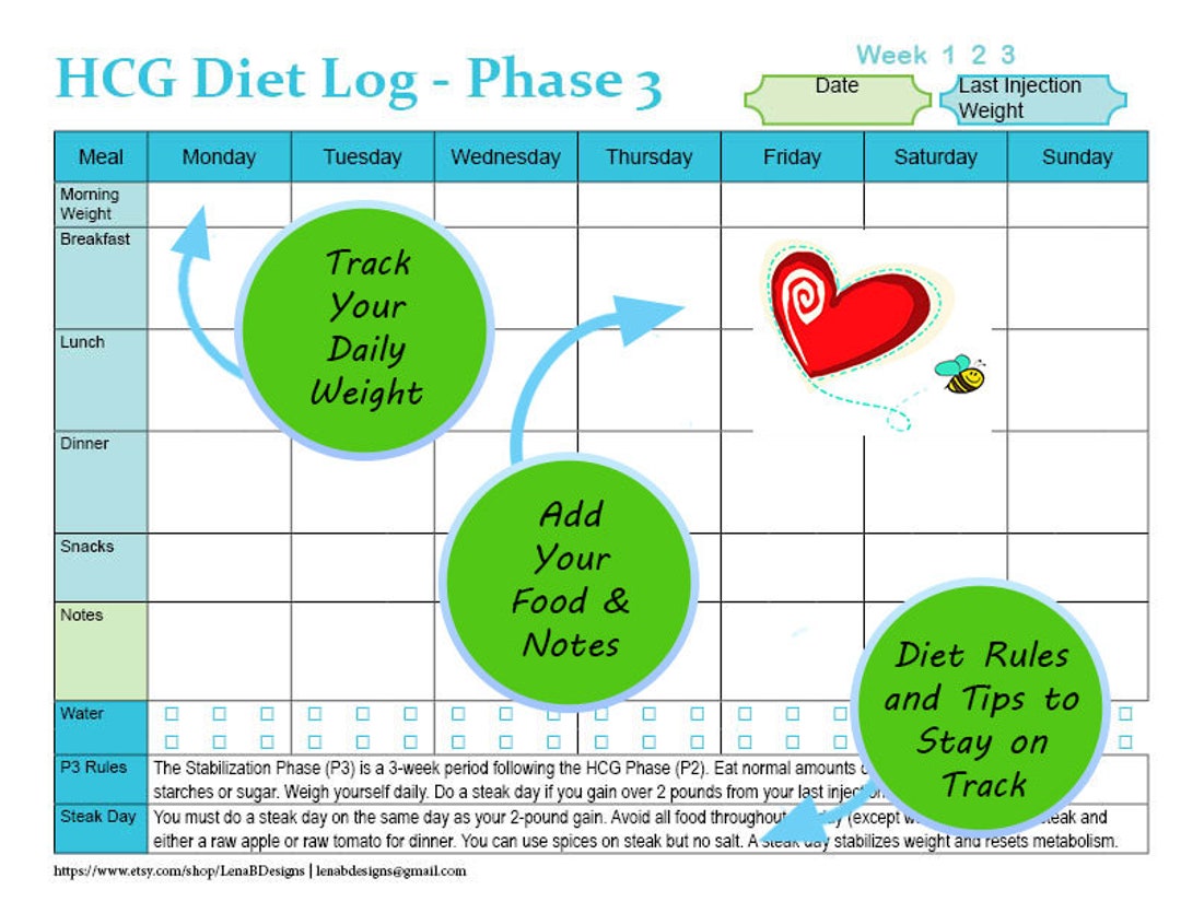 hcg-weekly-phase-3-stabilization-phase-food-tracker-p3-rules-and-tips