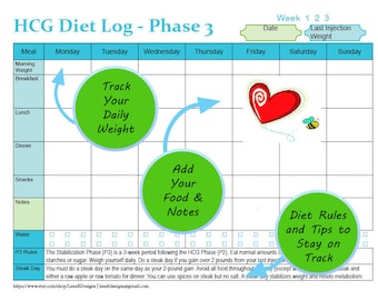 HCG Weekly Phase 3 Stabilization Phase Food Tracker | P3 Rules and Tips | Weight Loss Journal, Diet Log, P3 Diary, VLCD, Dr. Simeons HCG