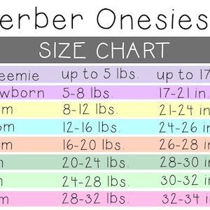 Puede incluir: Un gr&aacute;fico que muestra la gu&iacute;a de tallas Gerber Onesies&reg; para beb&eacute;s. El gr&aacute;fico enumera las tallas desde prematuro hasta 24 meses, con los rangos de peso y longitud correspondientes en libras y pulgadas.