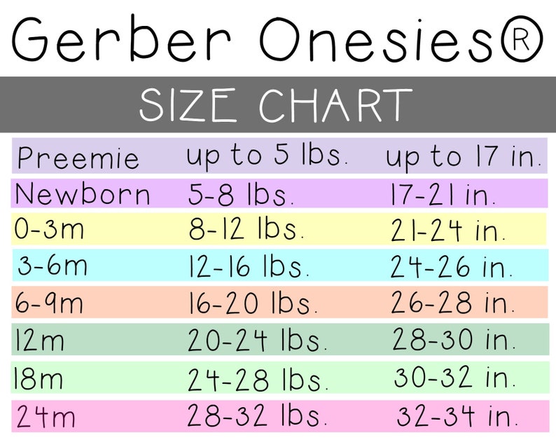 Puede incluir: Un gr&aacute;fico que muestra la gu&iacute;a de tallas Gerber Onesies&reg; para beb&eacute;s. El gr&aacute;fico enumera las tallas desde prematuro hasta 24 meses, con los rangos de peso y longitud correspondientes en libras y pulgadas.