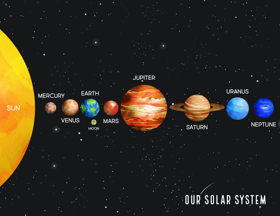 Solar System Print Educational Poster, Printable, Digital Print ...