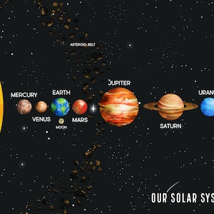May include: A colourful illustration of our solar system, showing the sun, planets, and asteroid belt. The planets are labelled with their names: Mercury, Venus, Earth, Mars, Jupiter, Saturn, Uranus, and Neptune.