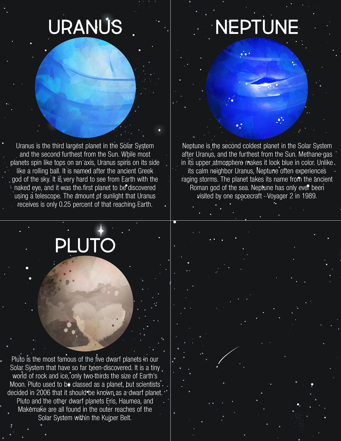 Solar System Flashcards | Educational Cards, Printable, Digital Print ...