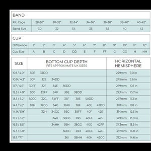 Może przedstawiać: Wykres przedstawiający rozmiary biustonoszy z wymiarami w calach i milimetrach. Wykres zawiera rozmiar paska, rozmiar miseczki, głębokość dolnej miseczki i wymiary poziomej p&oacute;łkuli.