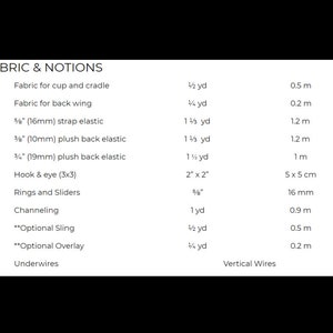 Może przedstawiać: Tabela z listą tkanin i materiał&oacute;w potrzebnych do projektu szycia. Tabela zawiera informacje o rodzaju tkaniny, ilości potrzebnej w jardach i metrach oraz rozmiarze potrzebnych materiał&oacute;w.