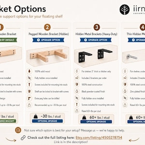 May include: An informational graphic comparing four floating shelf bracket options. Includes a standard wooden bracket, a pegged wooden bracket, heavy-duty hidden metal brackets, and thin hidden metal brackets. Each option is described with features and weight capacity.