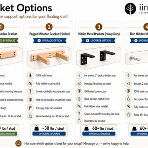Wood Floating Shelf/Mantel Upgraded Bracket - For iirntree Shelves & Mantles Only