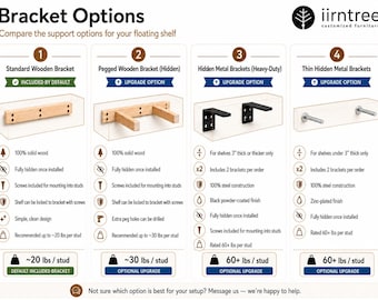 Wood Floating Shelf/Mantel Upgraded Bracket - For iirntree Shelves & Mantles Only