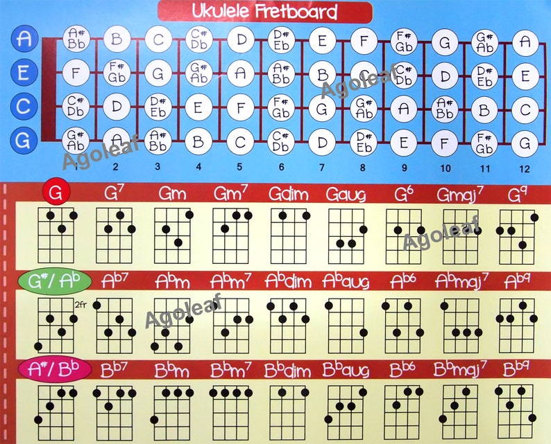 ukulele fretboard chord chart poster ukelele uke music etsy