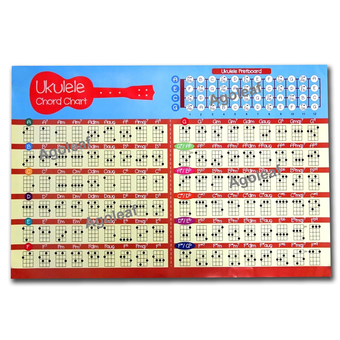 UKULELE Fretboard Chord Chart Poster UKELELE UKE Music Etsy