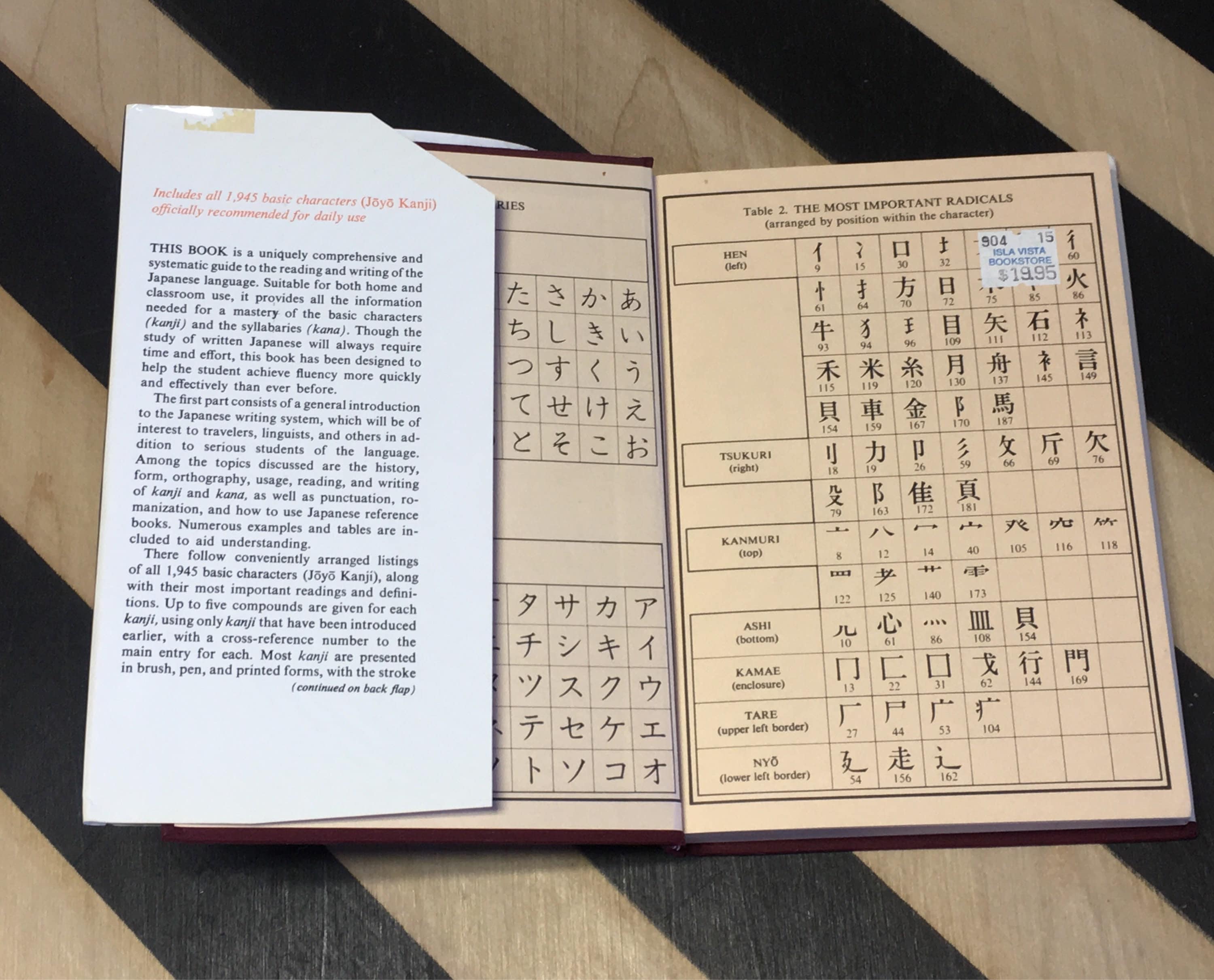 A Brief History Of The Japanese Writing System