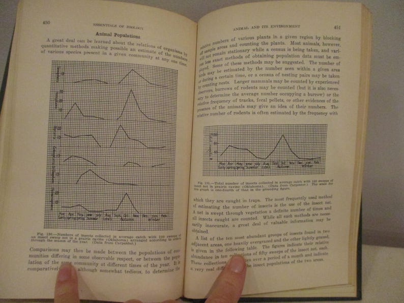 1946 Zoology Textbook,essentials of Zoology by Poter,animal Biology ...