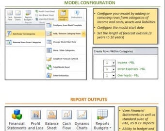 Excel Financial Forecasting Model: Business Planner & Budgeting