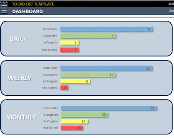 Könnte beinhalten: Ein blaues und graues Dashboard mit drei Abschnitten, die mit "Täglich", "Wöchentlich" und "Monatlich" beschriftet sind. Jeder Abschnitt enthält ein Balkendiagramm, das die Anzahl der abgeschlossenen, laufenden und nicht begonnenen Aufgaben zeigt. Das Dashboard enthält auch den Text "TO-DO LIST TEMPLATE" und "DASHBOARD".