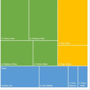 Treemap Chart Maker Excel Template Tree Diagram Maker Hierarchical Data ...