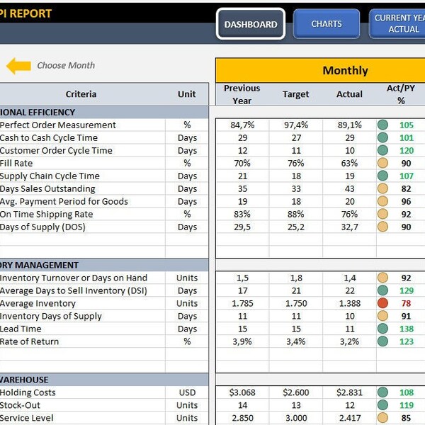 Lieferkette und Logistik KPI Dashboard | Excel Vorlage | Dynamisches Berichterstellungs-Dashboard | Leistungsverfolgung