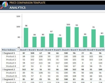 May include: A bar chart comparing the price indexes of 10 different brands across various product segments. The chart shows the price index of each brand relative to a base brand with an index of 100. The chart is labeled with the brand names and product segment numbers. The chart is green and white.
