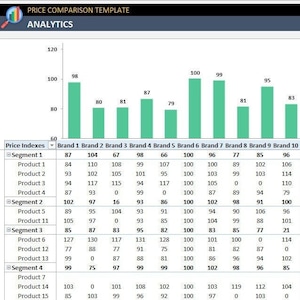競合他社の価格比較と分析 Excel テンプレート | 正しい価格を分析して計算 | 価格比較チャート