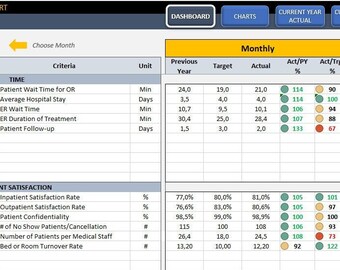 Healthcare KPI Dashboard | Excel KPI Report Template | Dynamic Reporting Dashboard