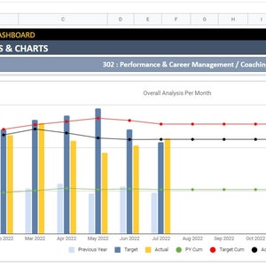 HR KPI Dashboard | Google Sheets Template | Human Resources KPI Report ...