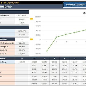 May include: A green line graph shows monthly cash flow over a 12-month period. The graph starts at a negative value and increases steadily over time. The graph is labeled "Monthly Cash Flow".