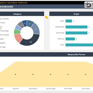May include: A dashboard template with data visualizations. Charts display category breakdowns, origin countries, and color distribution. A bar graph shows the number of items by color, with black having the most. The bottom section shows a chart of responsible persons.