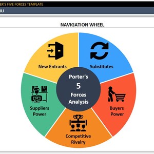 Peut inclure: Un diagramme en roue coloré illustrant l'analyse des cinq forces de Porter. La roue est divisée en cinq sections : Nouveaux entrants, Substituts, Pouvoir d'achat, Pouvoir des fournisseurs et Rivalité concurrentielle. Le centre de la roue affiche le texte "Analyse des cinq forces de Porter".