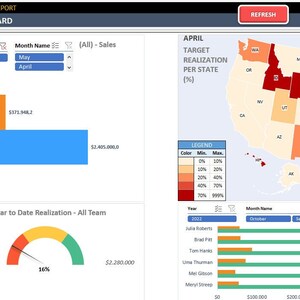 US Sales Map Excel Vorlage | Excel Vorlage | Excel für Verkaufsleiter | Leistungsbewertung