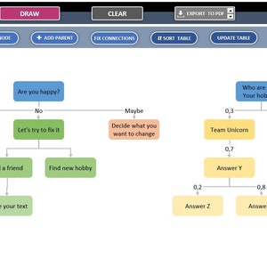 Decision Tree Template Excel Template Decision Tree Maker