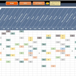 以下が含まれることがあります： 役割分担マトリックス（RAM）チャートで、さまざまなタスクに対するさまざまな役割と責任を示す表があります。チャートには、CEO、PM、PS、LW、D、Mc、CEOの列が含まれています。行には、「新規採用」、「職務説明の作成」、「職務情報の公開」、「候補者の呼び出し」、「面接の実施」、「意思決定」、「新年パーティーの準備」、「予算の確認」、「予算内のオプションの確認」、「ギフトオプションの確認」、「いくつかの場所への電話」、「決定と予約」、「招待状の送信」、「本のレビューの執筆」、「本の入手」、「本の読書」、「新しいタスク」などのタスクがリストされています。