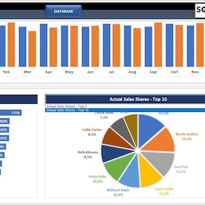 Salesman Target Tracking Excel Template | Sales Target Tracking | Digital Tool Sales Performance Evaluation