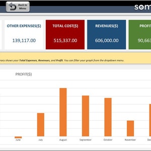 May include: A mileage log template displaying financial data. The summary includes fuel, meal, toll, and other expenses, total cost, revenues, and profit. A bar graph illustrates monthly profit trends. The text reads "MILEAGE LOG TEMPLATE" and "SUMMARY".