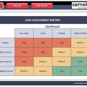 Risk Assessment Excel Template: HIRA Risk Management Tool - Etsy