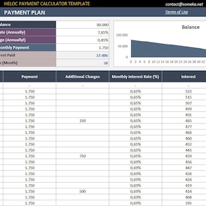 HELOC Payment Calculator Excel Template Analyze Your HELOC Payments