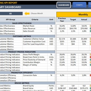 Supply Chain And Logistics Kpi Dashboard Excel Kpi Report Etsy