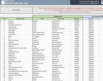 Fortune 500 Global Etsy