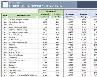 Forbes Global 2000 List In Excel 2017 Version Printable Etsy