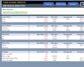 May include: A table with a blue background shows a spreadsheet with data about trading. The spreadsheet has columns for "Net Profit/Loss", "Win Rate", "Average Win", "Average Loss", "Profit/Loss Ratio", "Expectancy", and "Frequency".