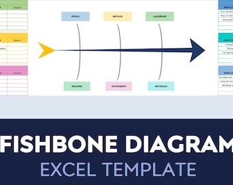 May include: A blue and yellow fishbone diagram template for Excel. The diagram is used to identify the root cause of a problem. The main cause is shown in the center of the diagram, with the contributing factors branching out from it. The diagram is labeled with the words "People", "Method", "Leadership", "Machine", "Environment", and "Materials".