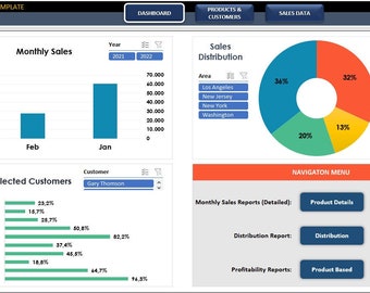 Plantilla de Excel para el panel de ventas: evaluación del rendimiento y análisis de rentabilidad (herramienta digital)