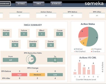 FMEA Excel Template | Risk Analysis Tool | Failure Mode and Effect Analysis