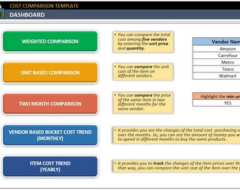 Cost Comparison Excel Template: Vendor Price Analysis