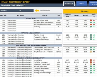 project management kpi dashboard ready to use excel template etsy project management excel templates