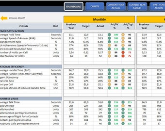 supply chain logistics kpi dashboard ready to use excel etsy