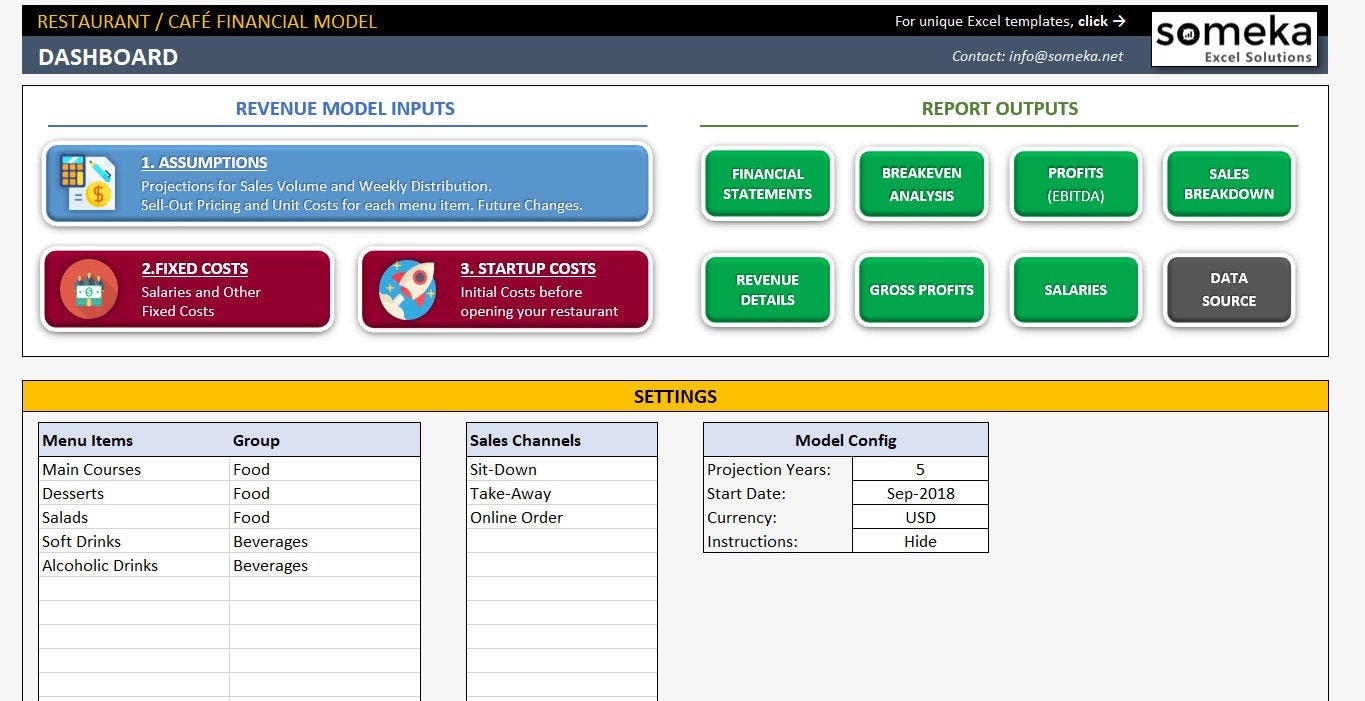 Restaurant Financial Plan Template Excel For Business Etsy